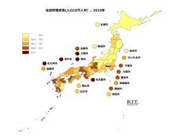 臨床・疫学部
