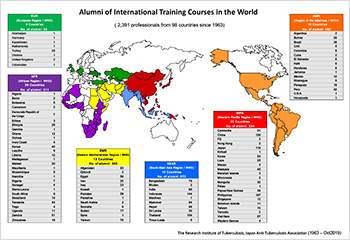 Alumni of International Training Courses in the world