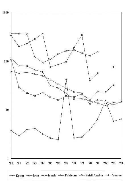 Tuberculosis Case Notification In The World