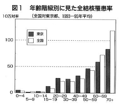 大都市