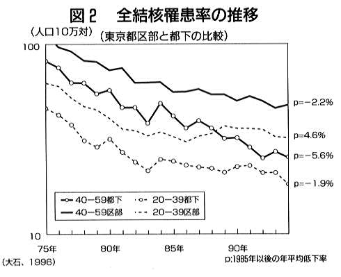 大都市